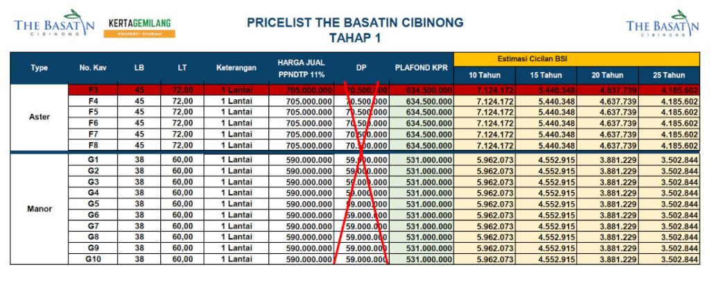 PL The Basatin Rumah kpr syariah Cibinong Tahap 1